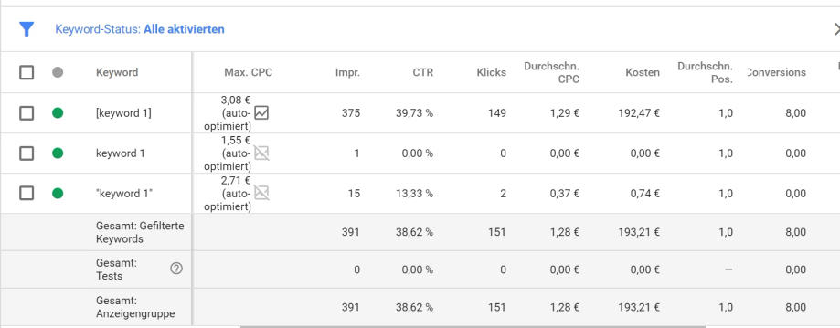 AdWords Optimierung Kontostruktur Keywords