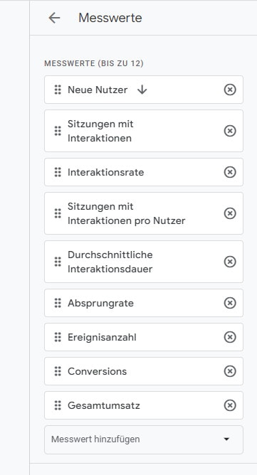 Absprungrate im Bereich Messwerte