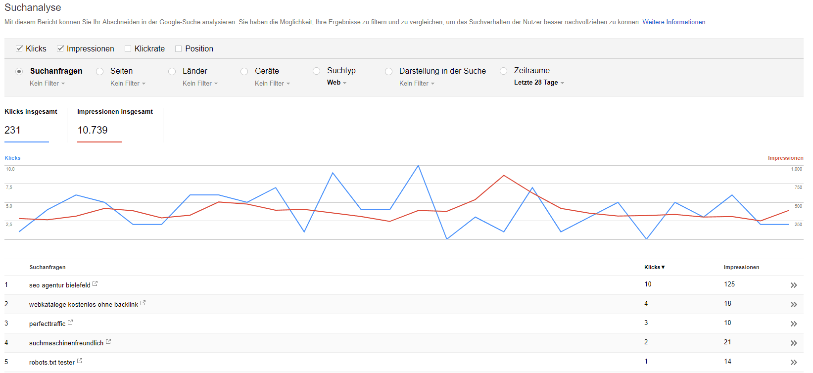 Google Search Console einrichten