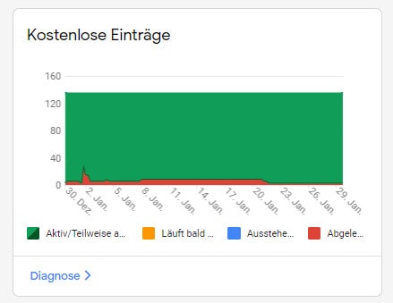 Kostenlose Produkteinträge