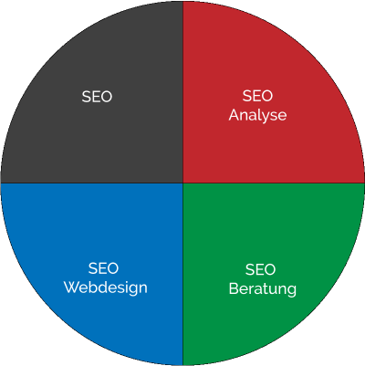 seo-kreis-dienstleistungen-03 SEO Dienstleistungen